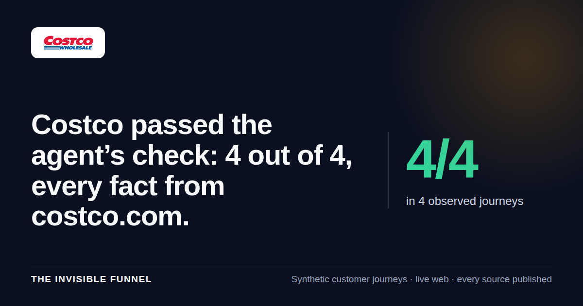 Costco passed the agent’s check: 4 out of 4, every fact from costco.com.