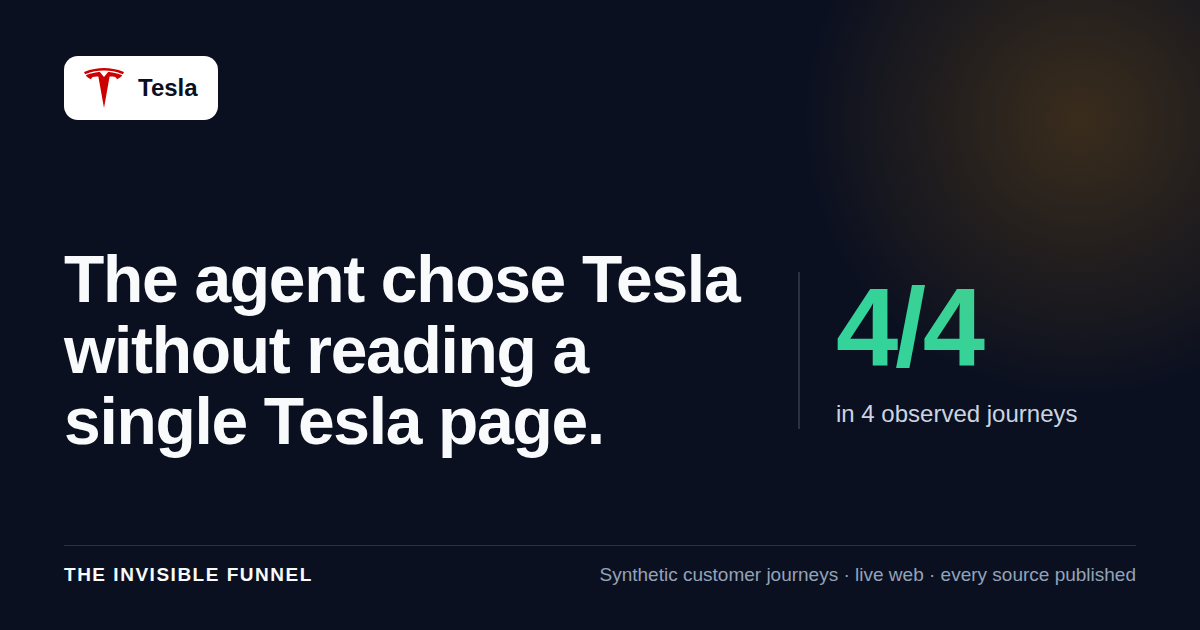 The agent chose Tesla without reading a single Tesla page.